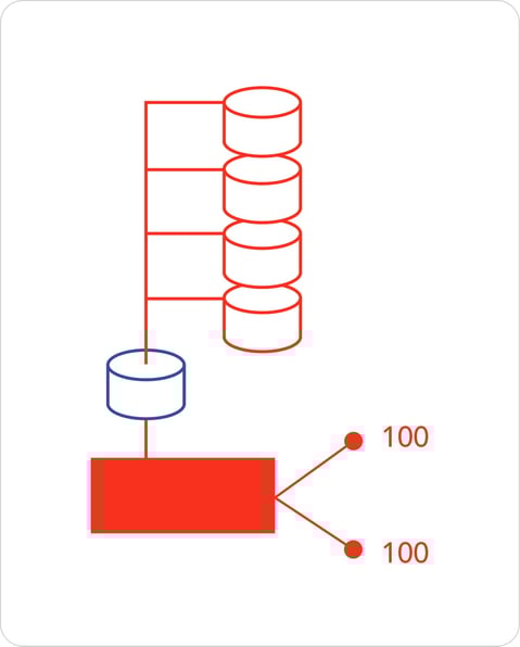 context driven automation 3